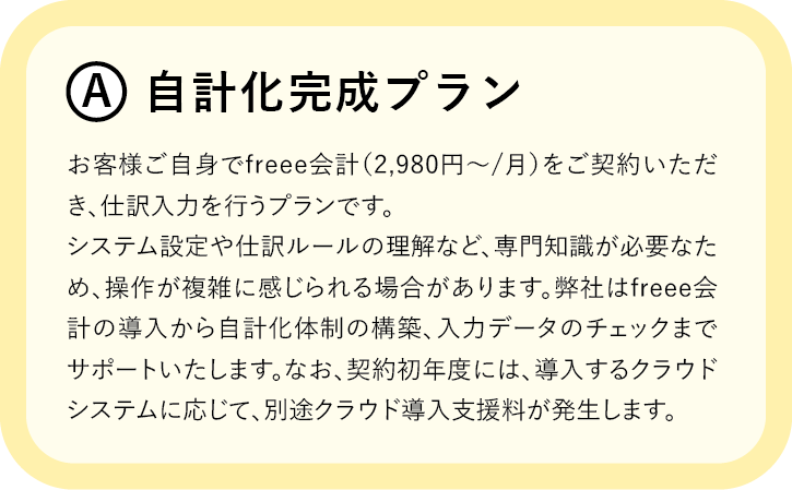 記帳支援プランA 自計化完成プラン