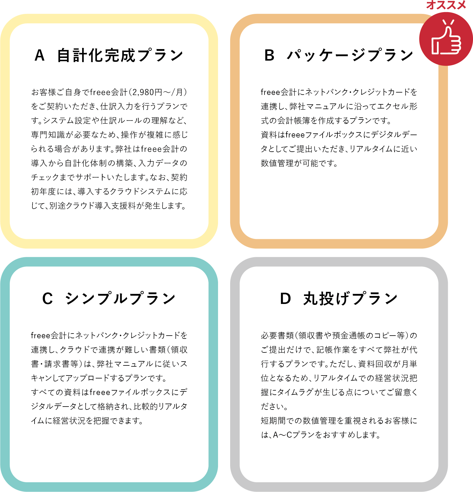 記帳支援プラン